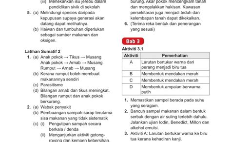 Jawapan Latihan Formatif Fizik Tingkatan 4 Kssm Bab 4 Image