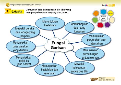 Jawapan Mastery Plus Rbt Tingkatan 2 Image