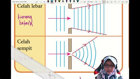 Soalan Gelombang Fizik Tingkatan 4 Image