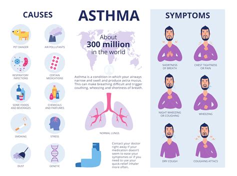 What Causes Asthma Attacks In Your Sleep